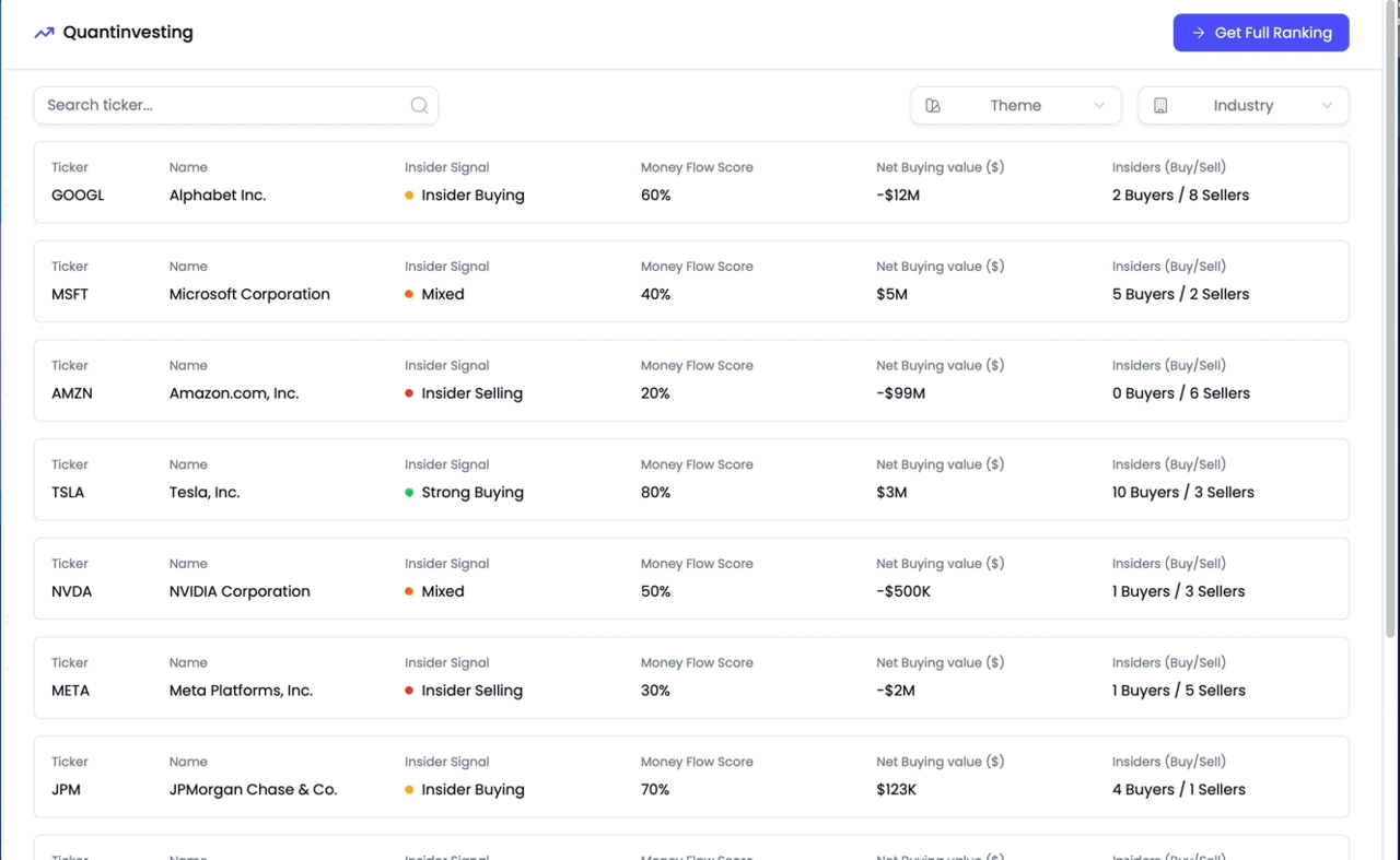 Stock Raging Data-driven stock rating engine | Financial independence - Blind