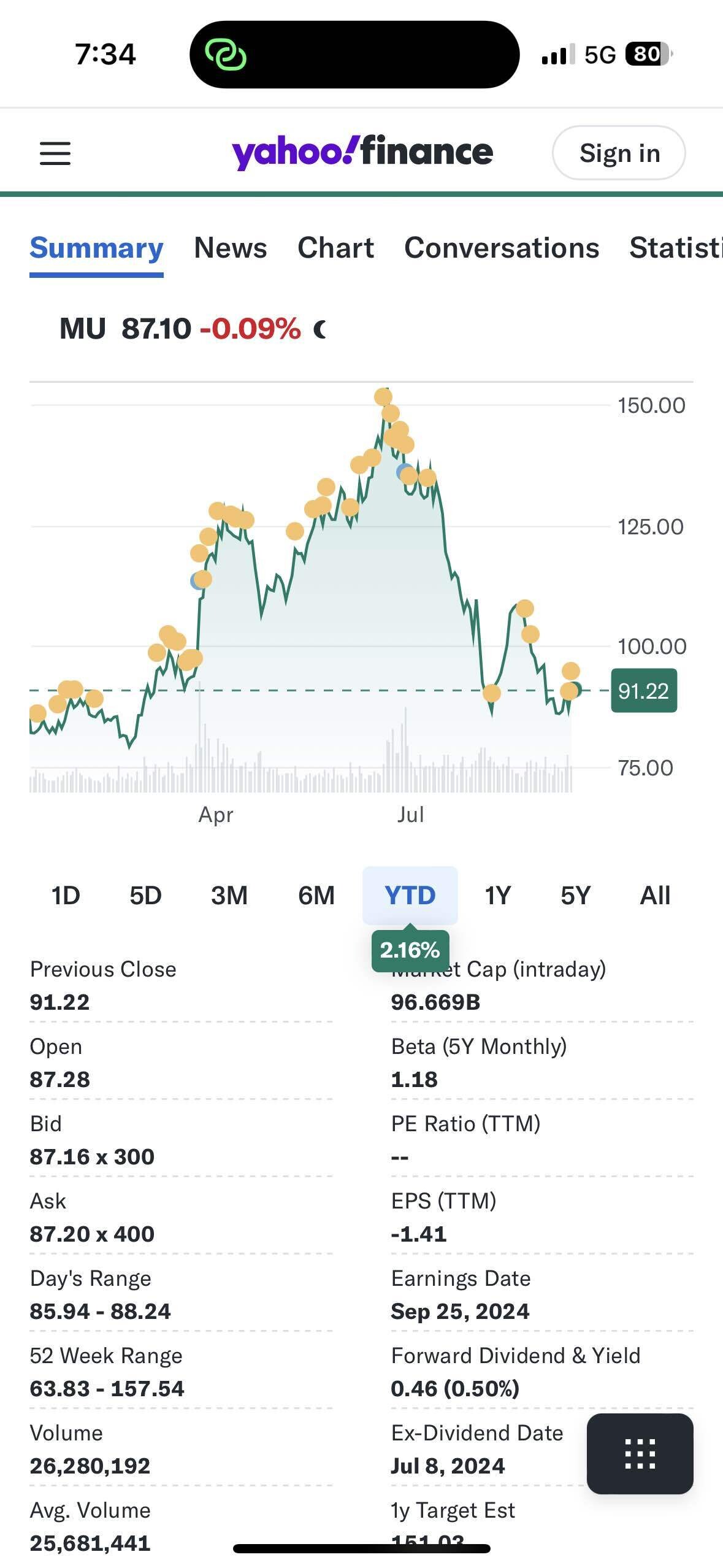 블라인드 | 부동산: 미래에 대한 전망