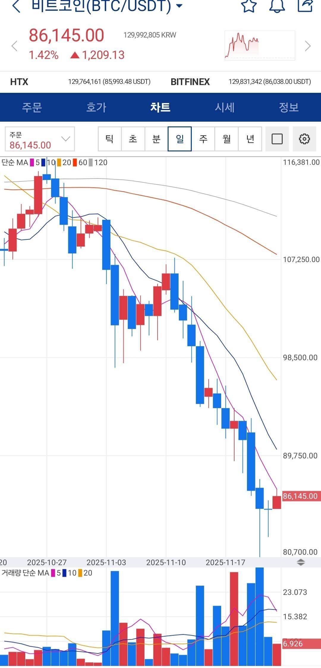 나스닥 코인 (80) 사진
