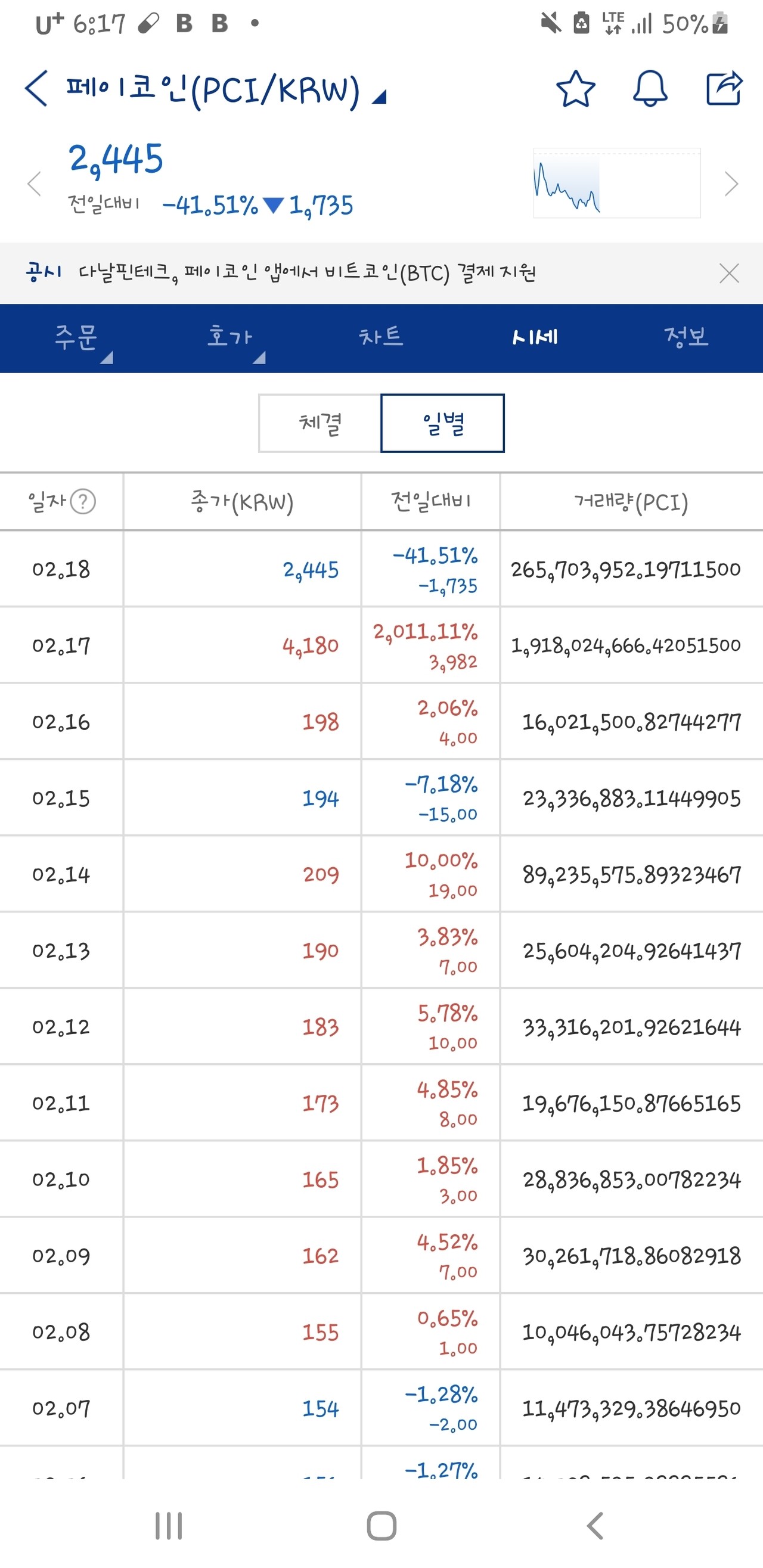 블라인드 | 암호화폐: 보라 들고있는 사람은 이거보고 버티자