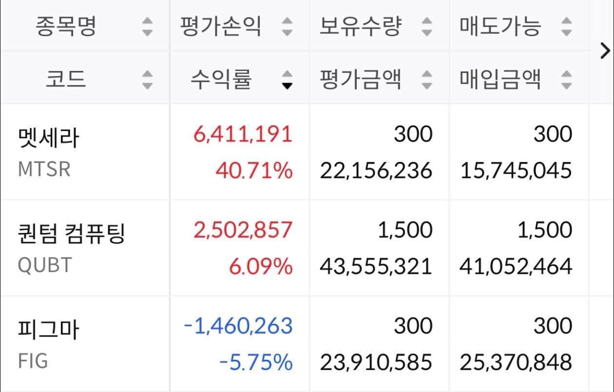 블라인드 | 주식·투자: 퀀텀 컴퓨팅 탑승완료