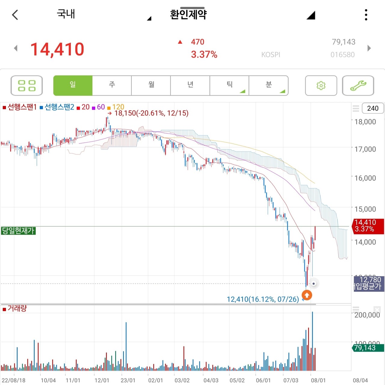 블라인드 | 주식·투자: 최근 칼부림 사태 관련주는