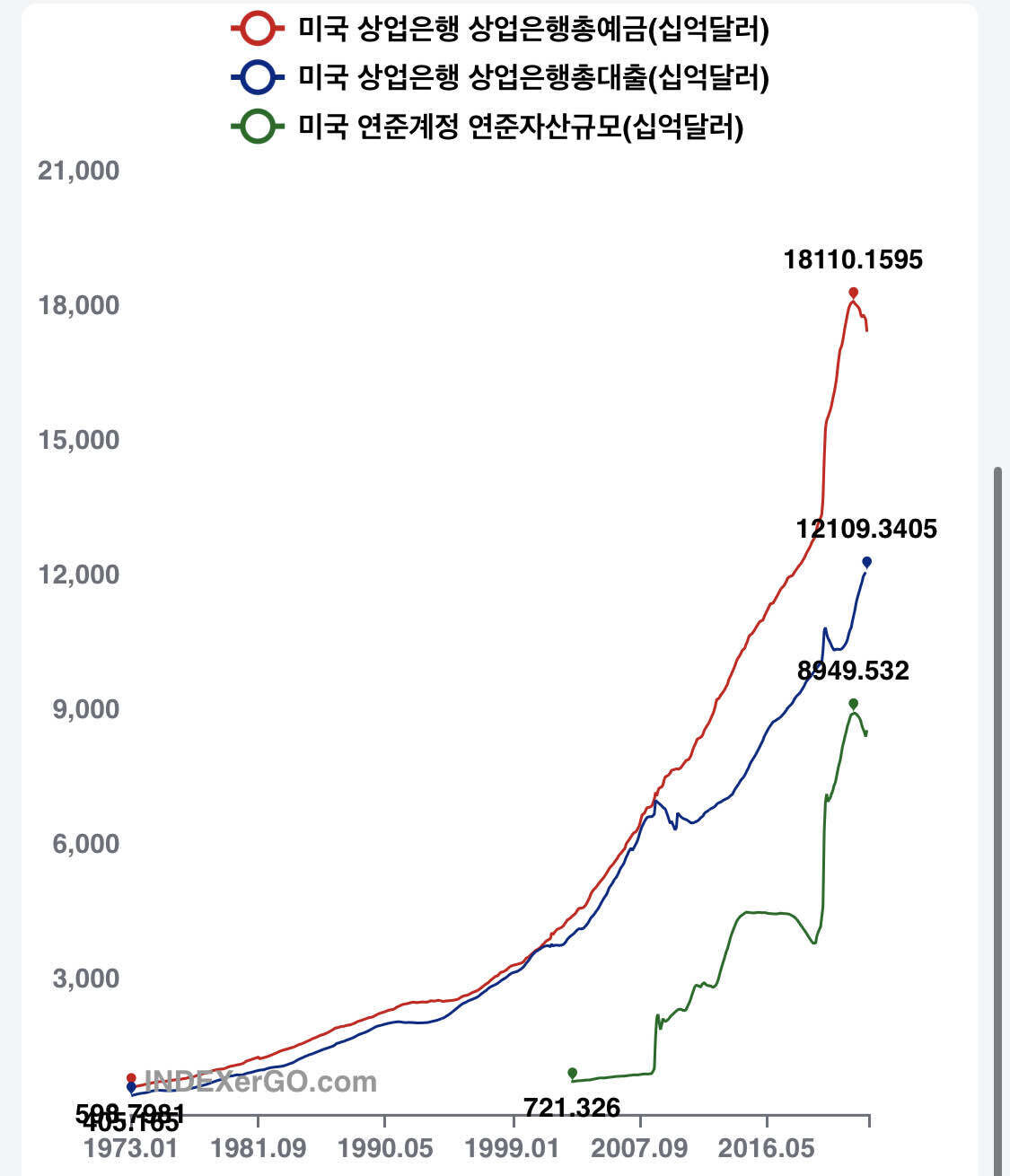 블라인드 | 주식·투자: 미국 양적완화의 유산