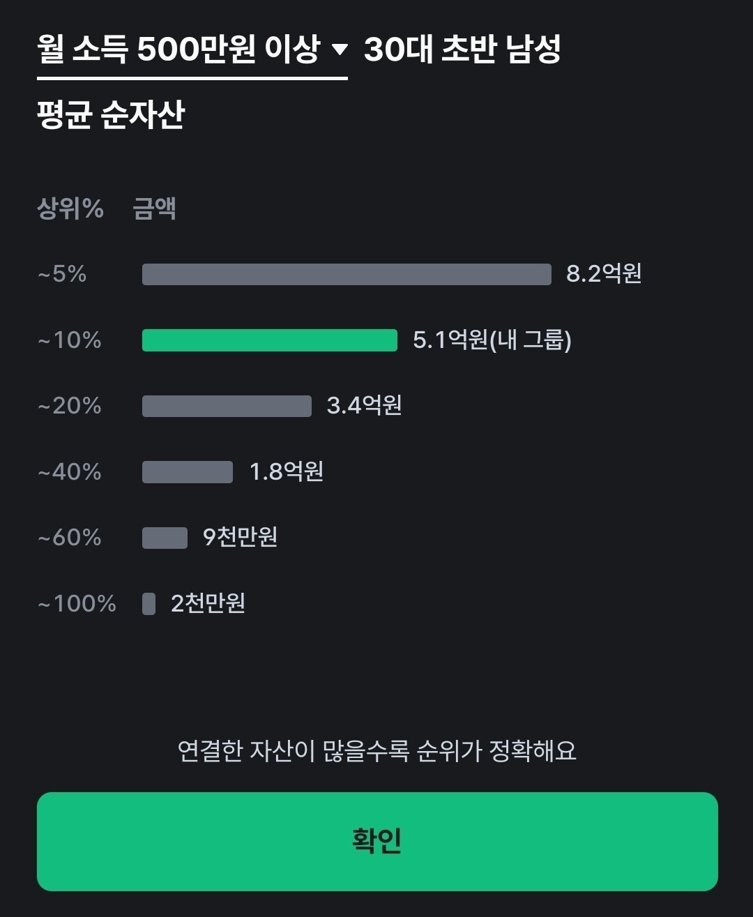 블라인드 | 주식·투자: 30대 초반 자산현황 평균