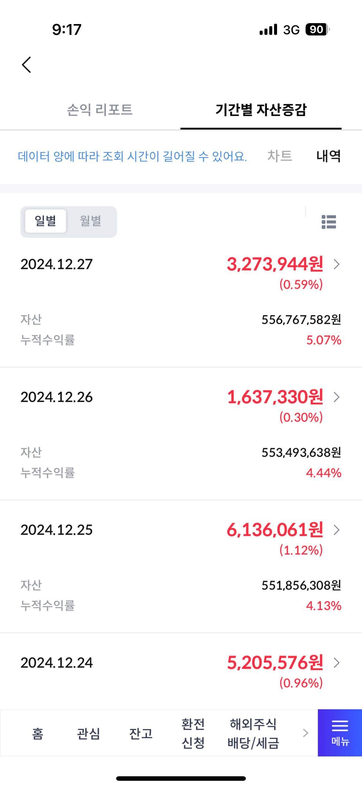 블라인드 | 주식·투자: 지수(ETF)는 가만히 있는데 일별 평가액은 계속 오른다 (달러)