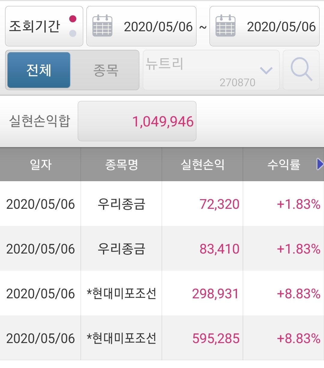 블라인드 | 주식·투자: 주식이 너무 잘되는데? 어떡하지