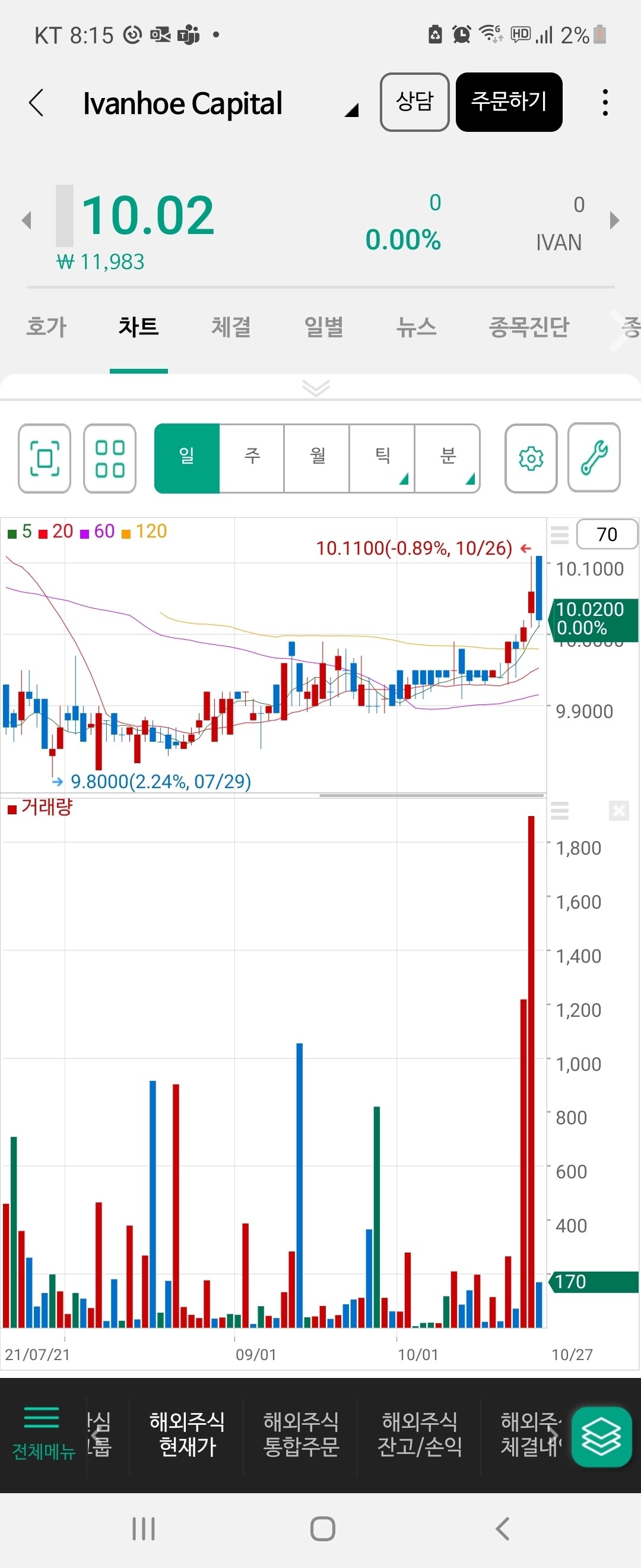 블라인드 | 주식·투자: 슈 유진 바다