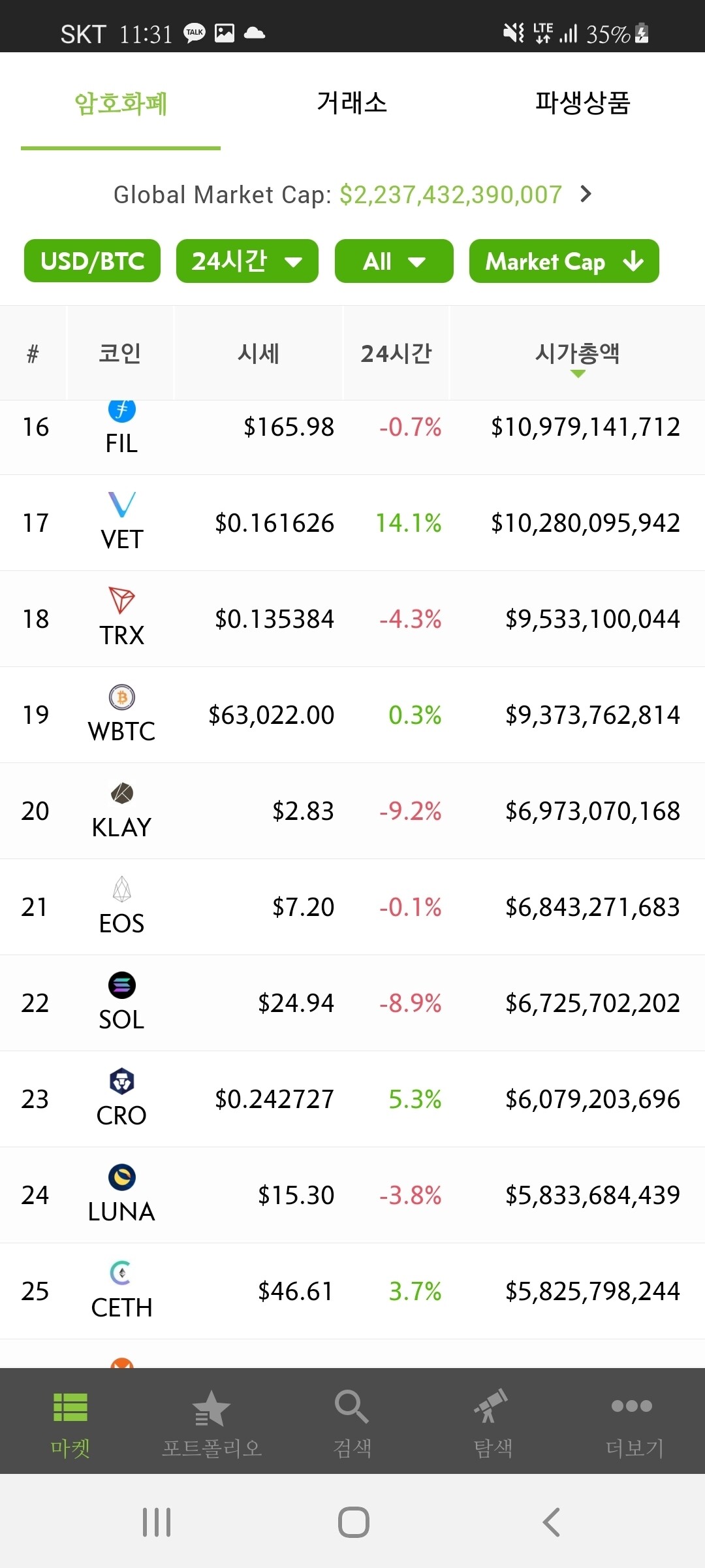 블라인드 | 암호화폐: 아직도 코인판에서 한국인들 힘이 쎈가봐