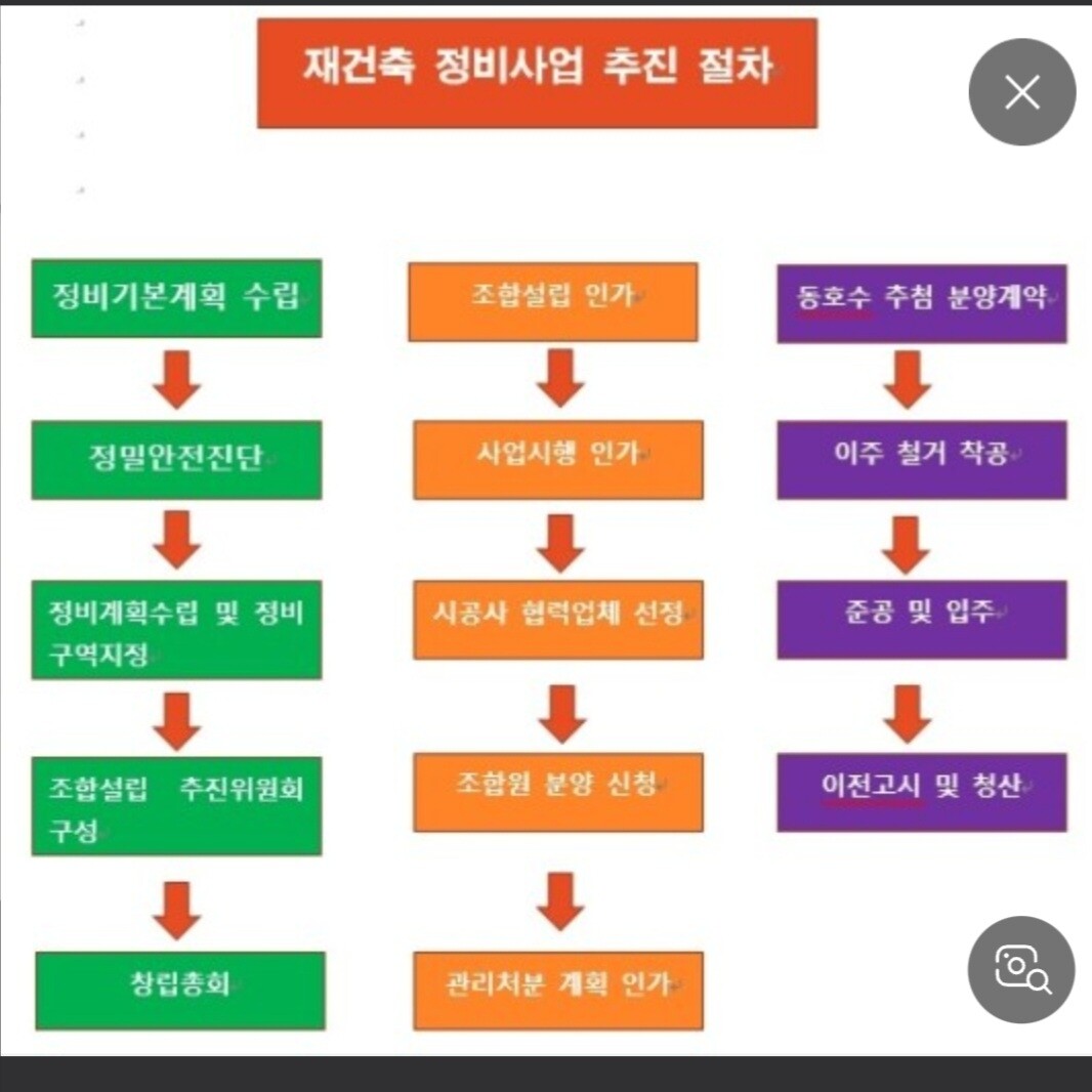 블라인드 | 부동산: 조합원 지위승계