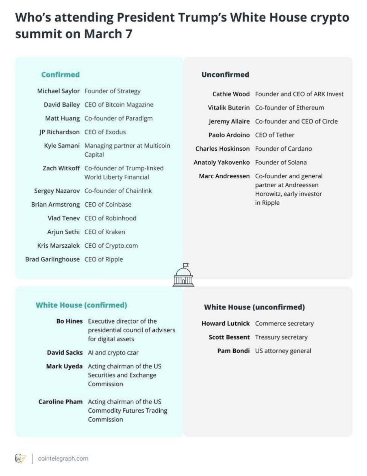 블라인드 | 암호화폐: 써밋 참여 리스트