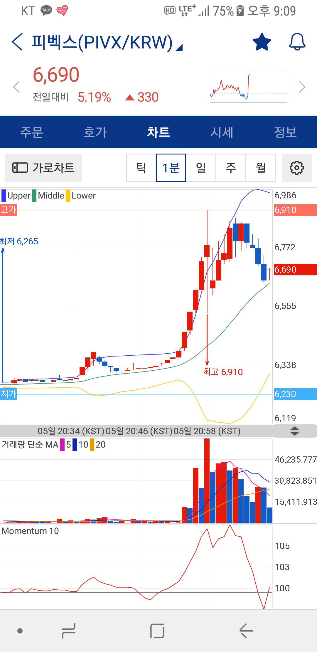 블라인드 | 암호화폐: 코인 설거지에 관하여