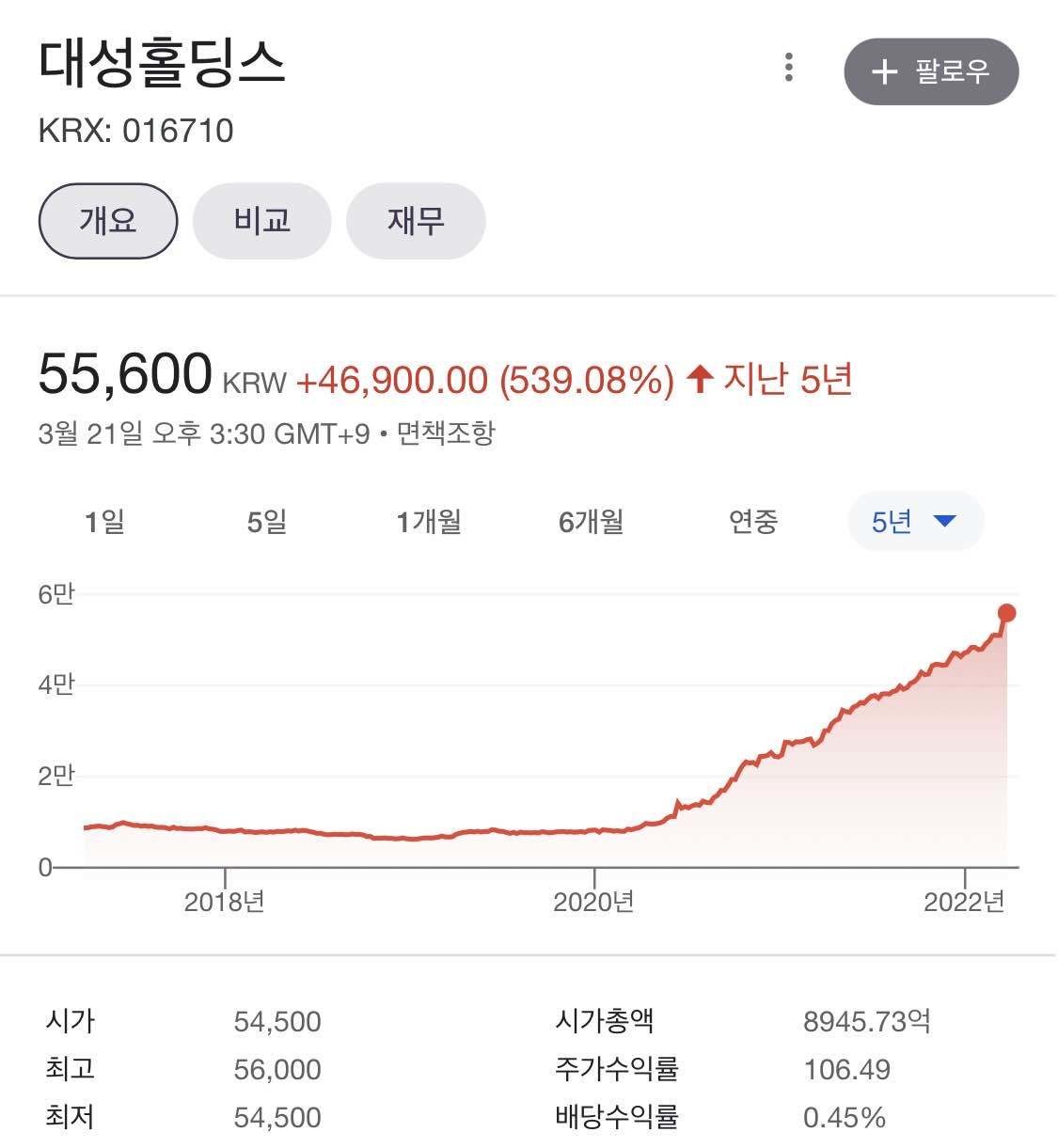 블라인드 | 주식·투자: 이건 저세상 주식인듯