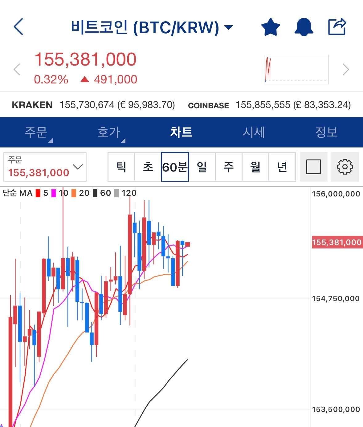 블라인드 | 암호화폐: 비트코인 힘내라