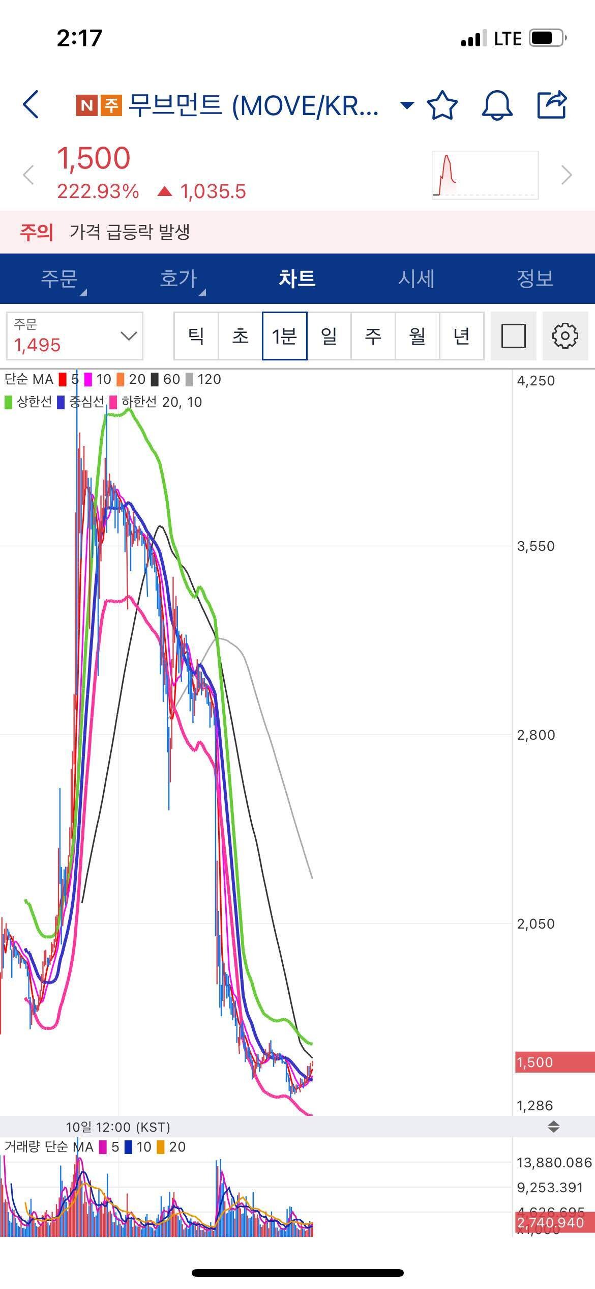 블라인드 | 주식·투자: 자칭 국장보다 낫다는 투자처 근황