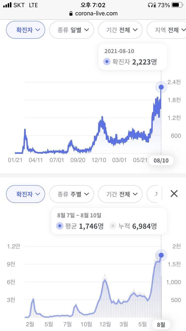 블라인드 | 암호화폐: 롱 vs 숏