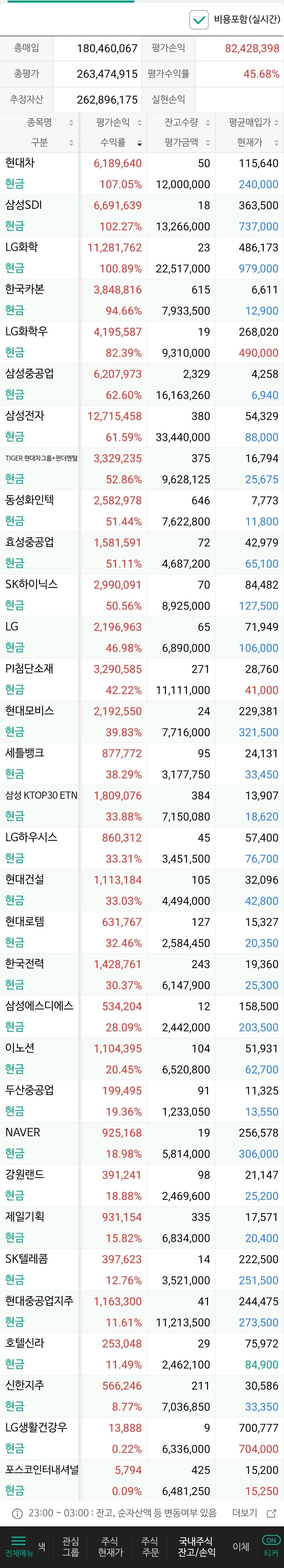 블라인드 | 주식·투자: 장투) lg생활건강 우 추천