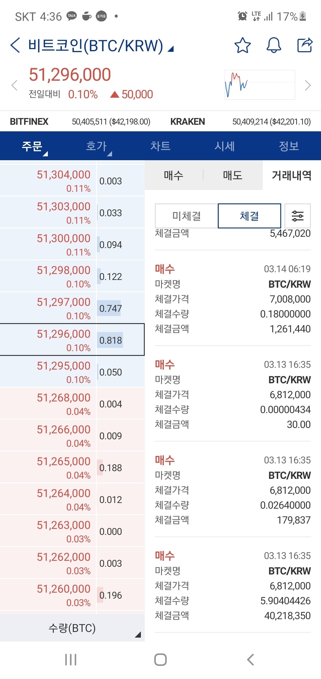 블라인드 | 암호화폐: 비트코인 나보다 평단 낮은사람?