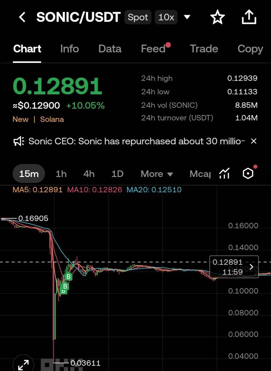 블라인드 | 암호화폐: 코인판 역대급 청산쇼크에서 수익내기(역대급 아비트리지 기회)