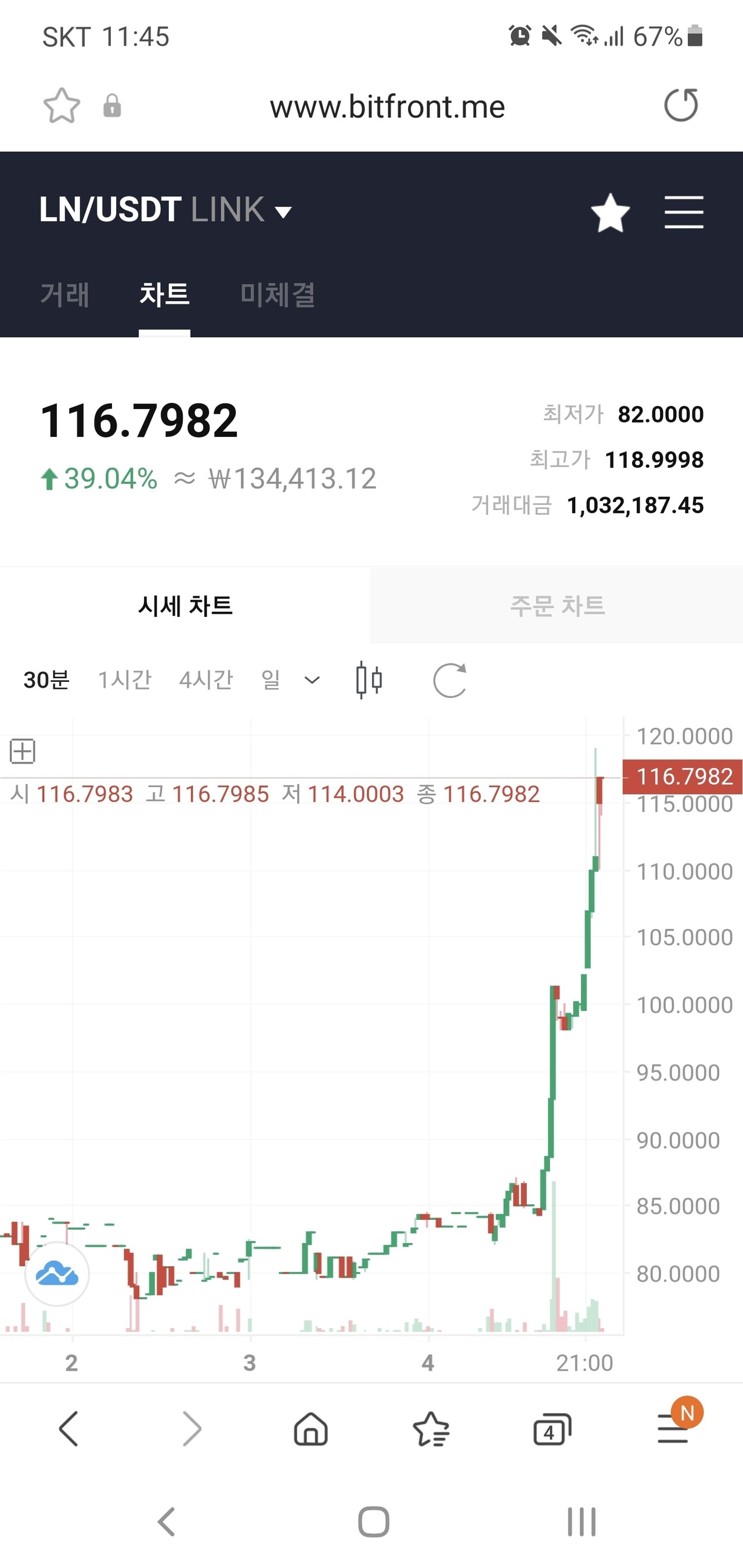 블라인드 | 암호화폐: 네이버 라인 링크코인(LN) 급등 이유