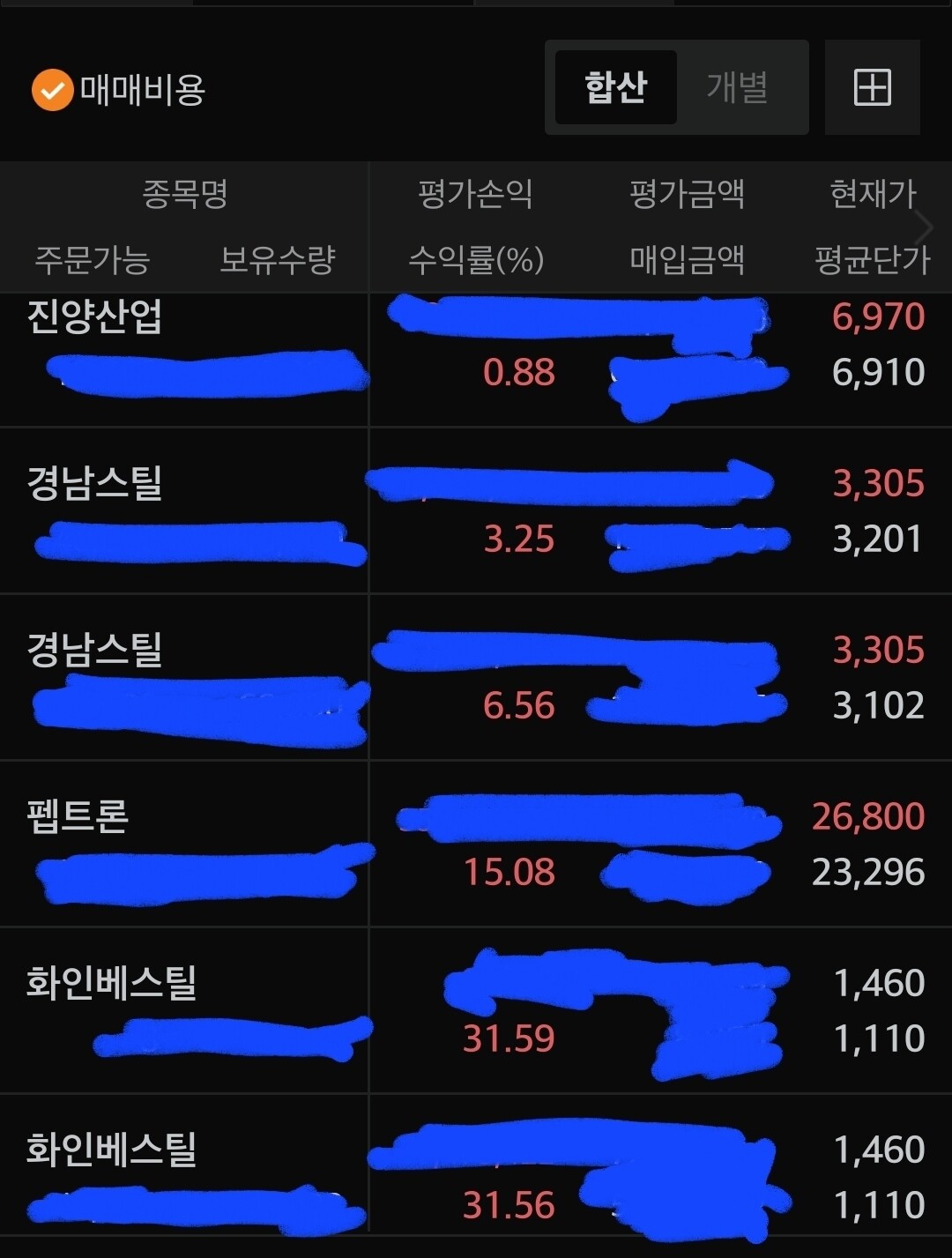 블라인드 | 주식·투자: 총선 이후 플랜