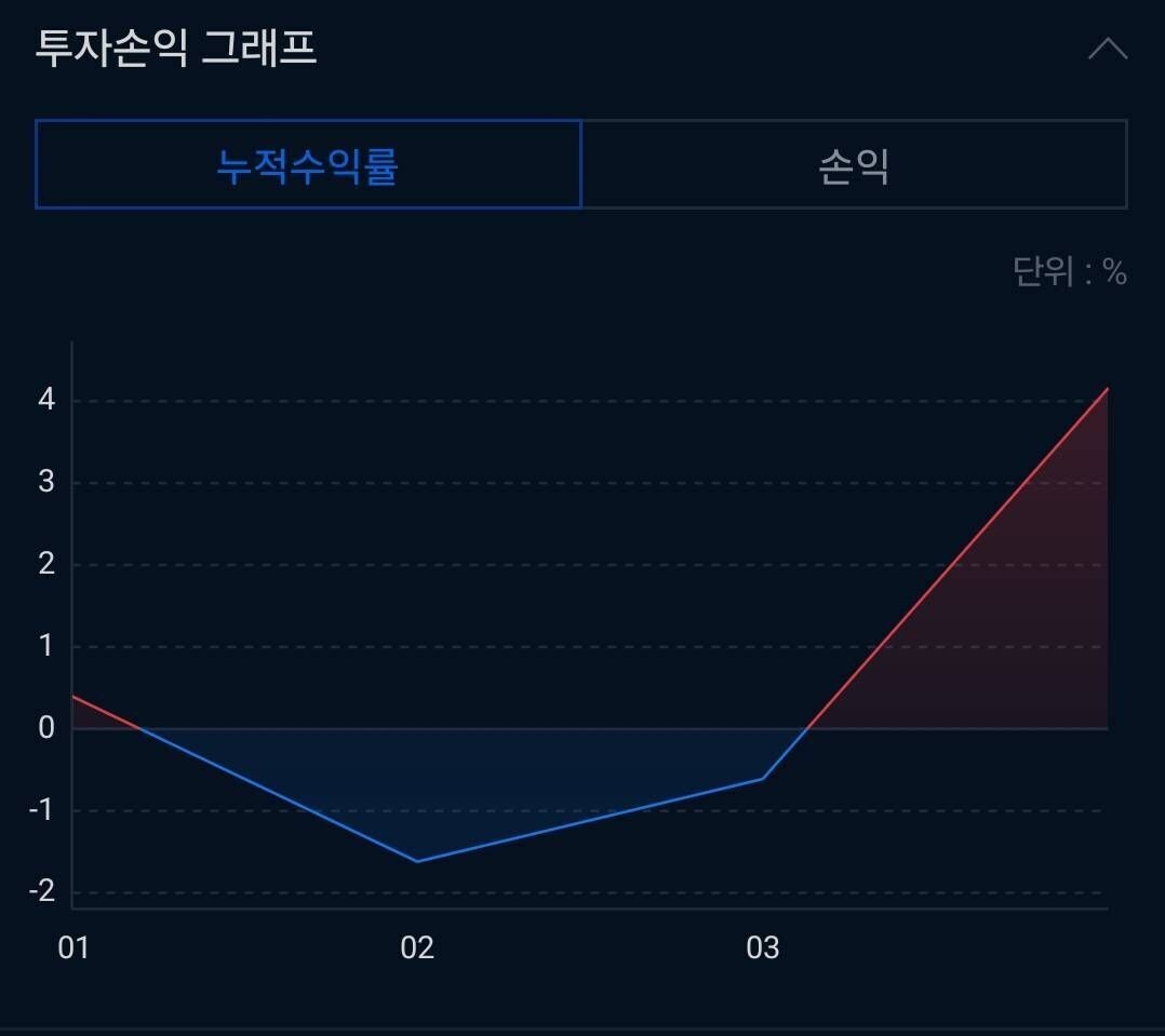 블라인드 | 암호화폐: 겨우 살아난 단타