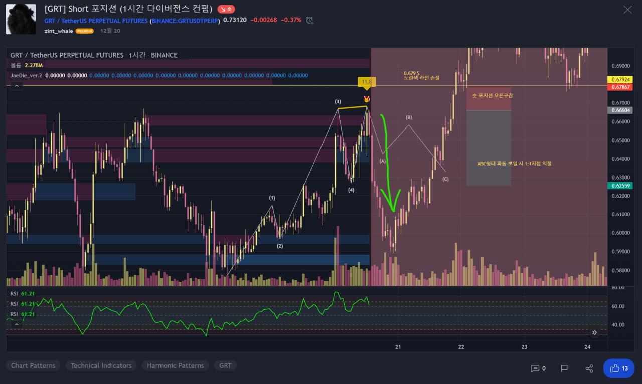 블라인드 | 암호화폐: (400만->1억) 내 기준 실력 늘리는 방법 (승률 올리기)