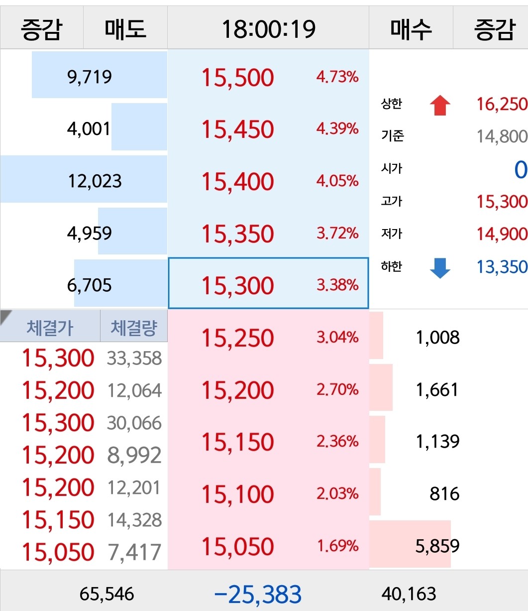 블라인드 | 주식·투자: [주식요리사] - 나 보유 종목 보세요.