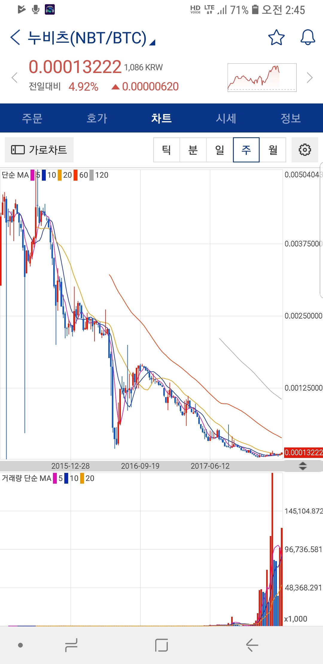 블라인드 | 암호화폐: 2년넘도록 하락만 하는 알트