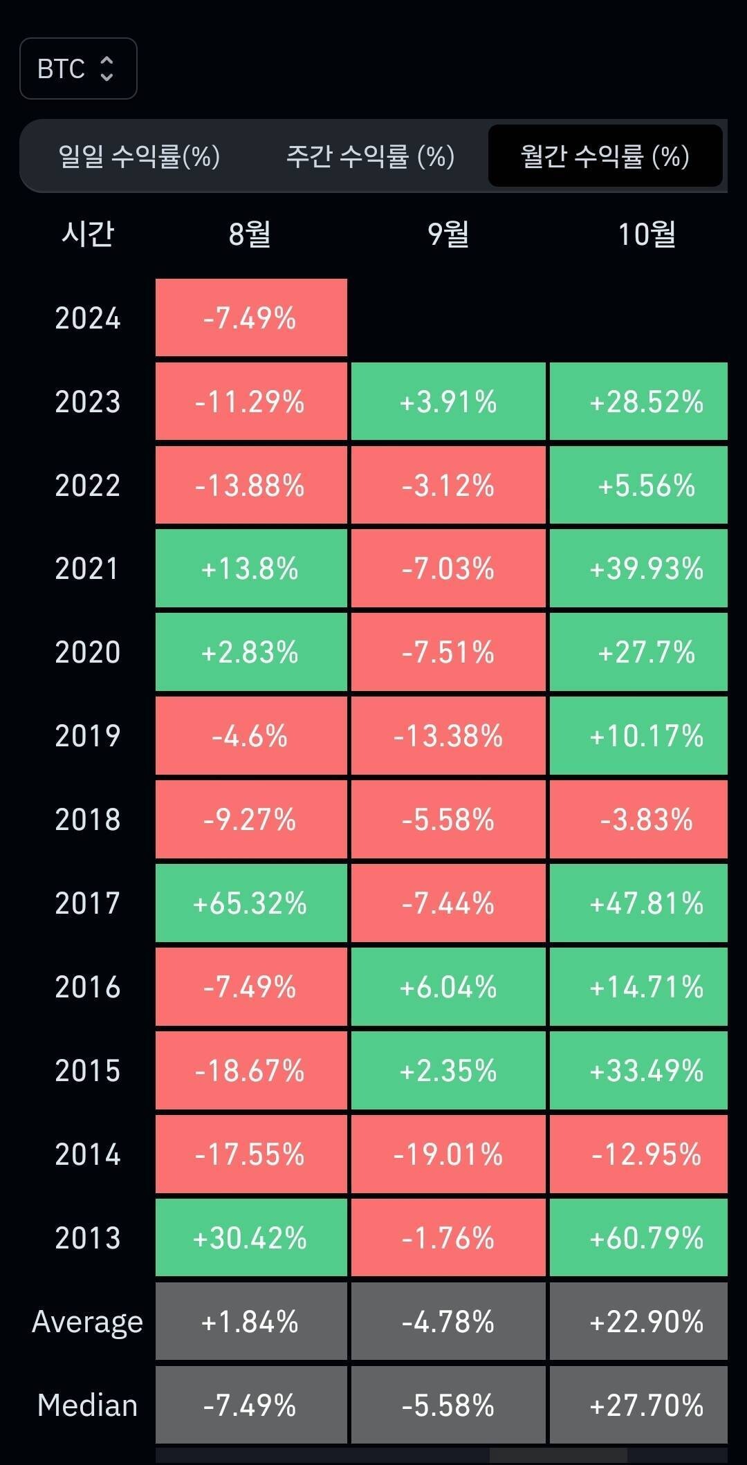 블라인드 | 암호화폐: 비트 월간수익률