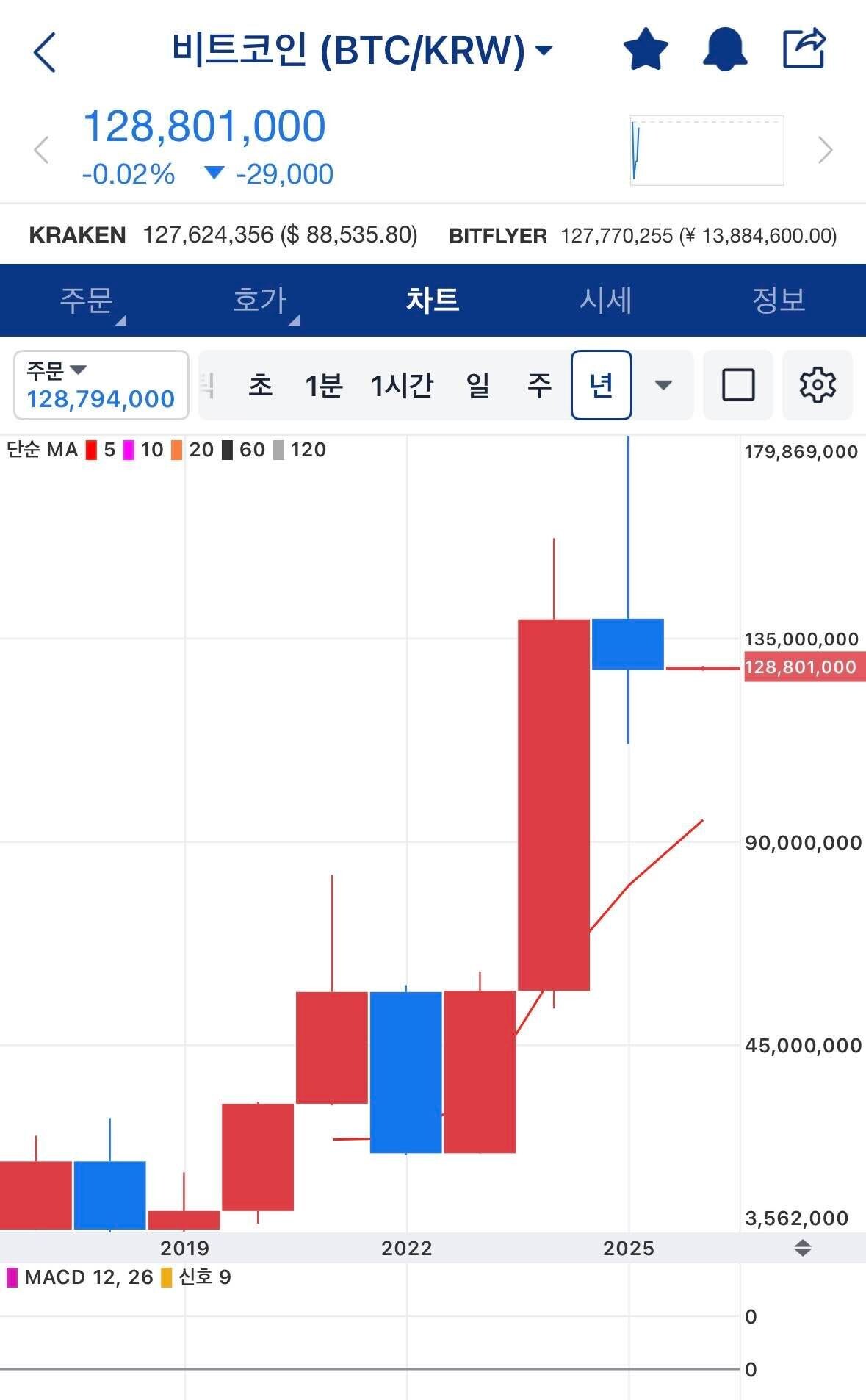 블라인드 | 암호화폐: 2026 비트코인 업비트 년봉