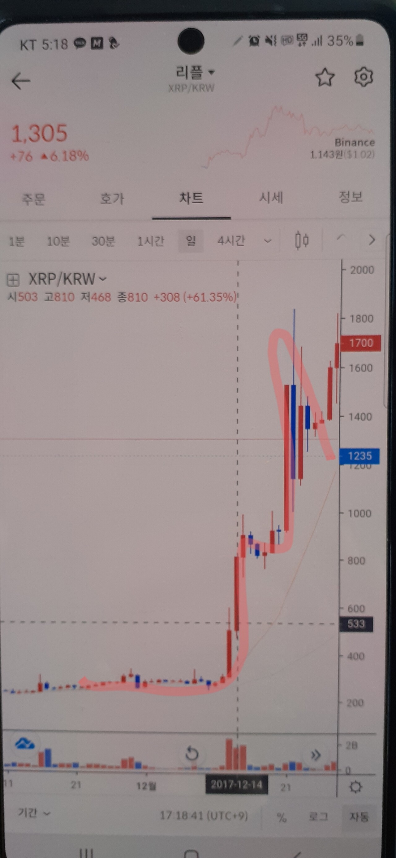 블라인드 | 암호화폐: XRP 리플 개폭등 봉황 차트 날개 피는중