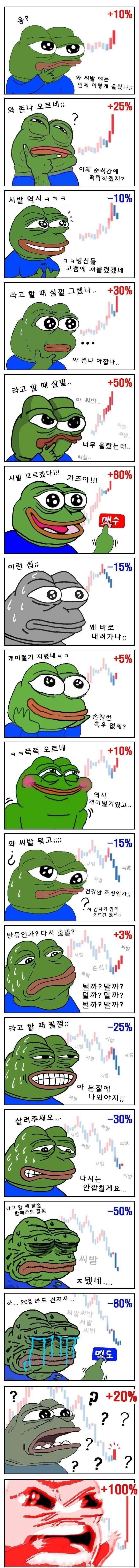 블라인드 | 암호화폐: 짤 개웃기네 ㅋㅋㅋ