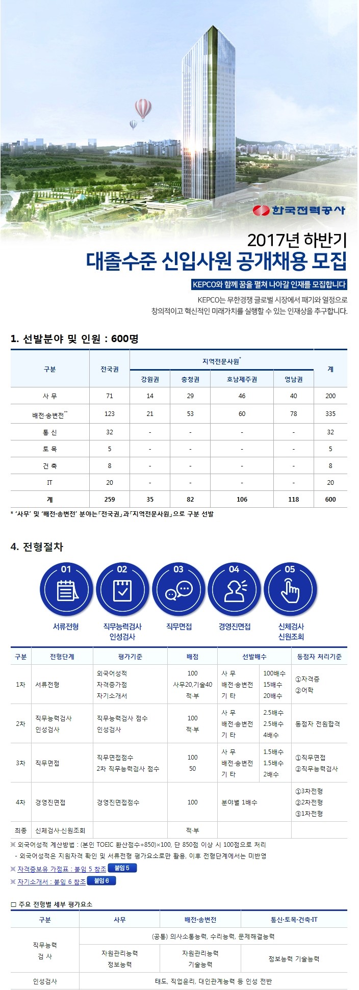 블라인드 | 이직·커리어: 한전 역대급 채용 시작하네요.