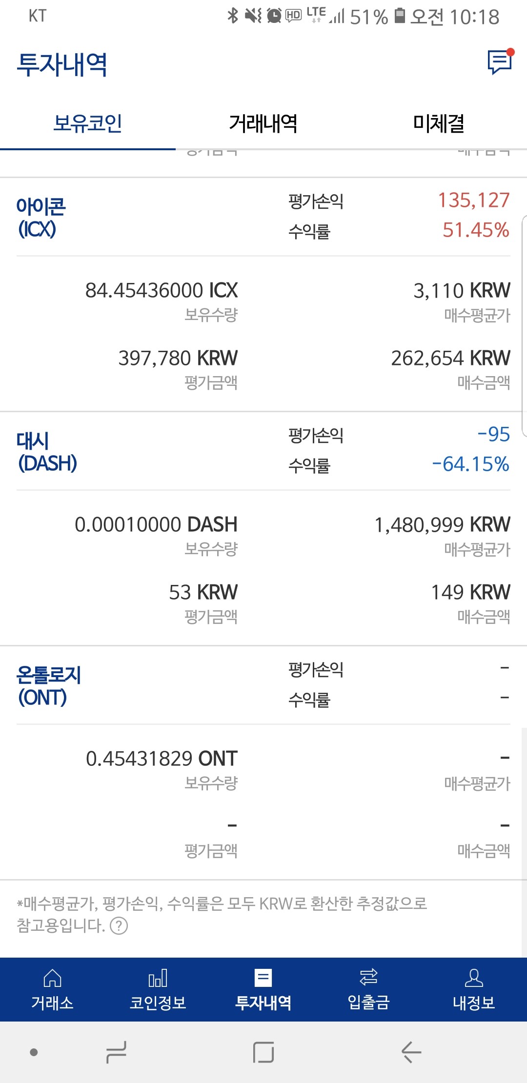 블라인드 | 암호화폐: 업빗 온톨로지 이거 뭐야?