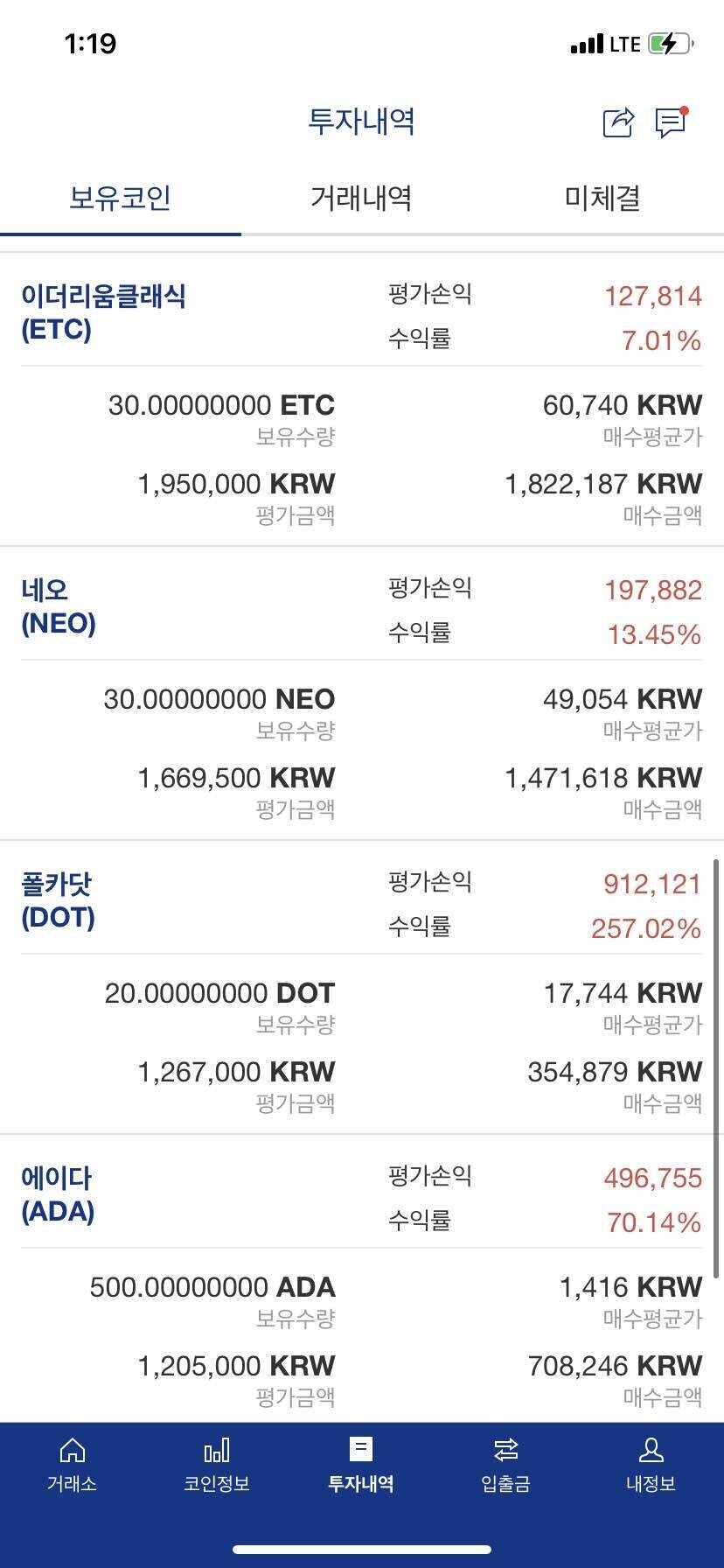 블라인드 | 암호화폐: 존버가 답인 이유