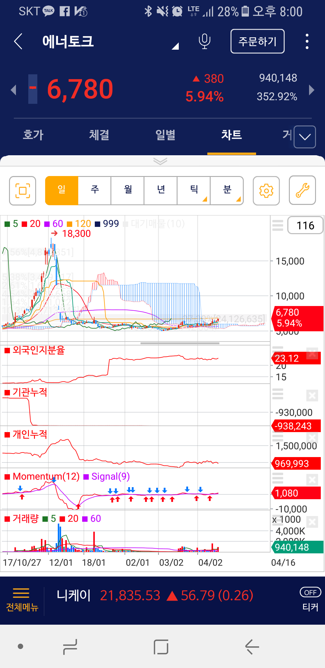 블라인드 | 주식·투자: 에너토크 어떰? 전문가 횽들좀 봐줘봐