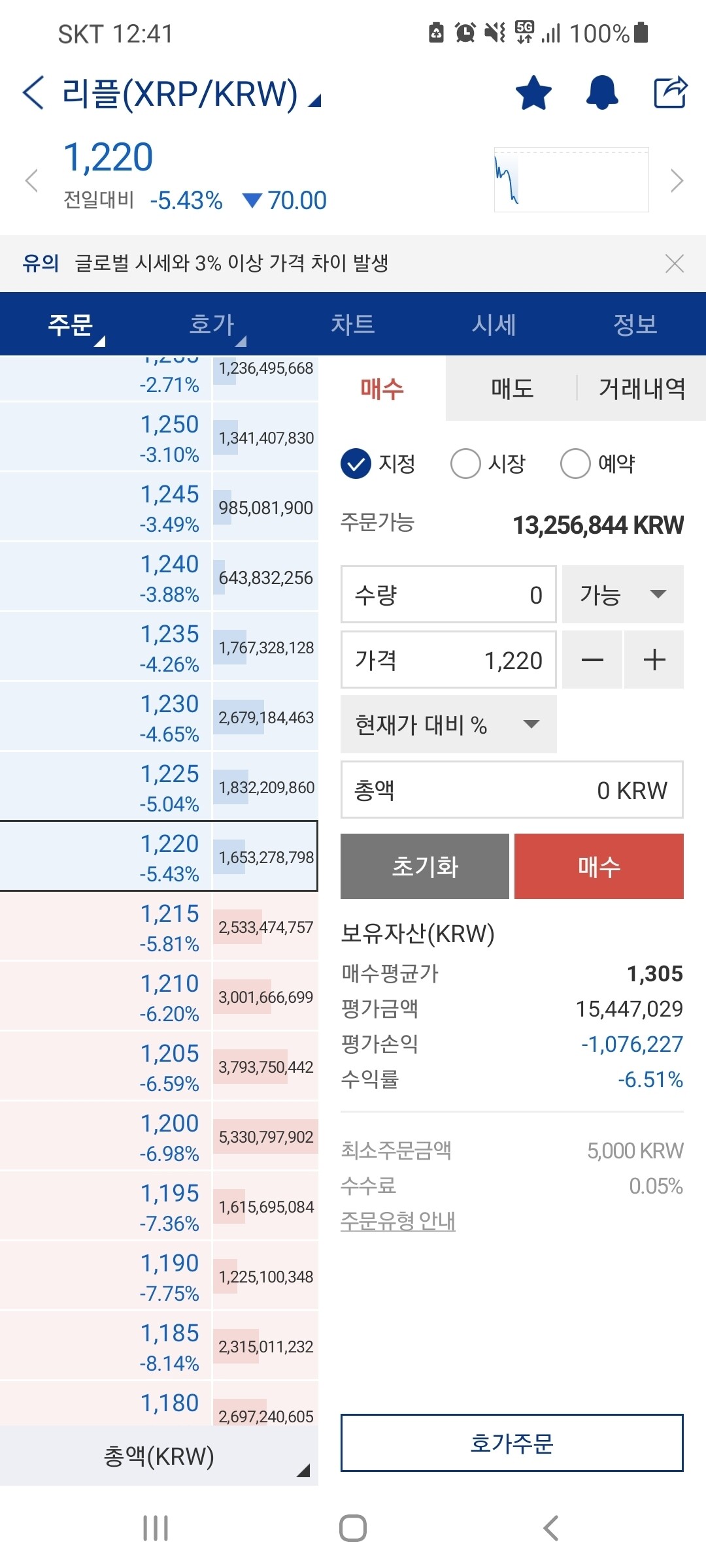 블라인드 | 암호화폐: 리플이 바겐세일중입니다만🤗