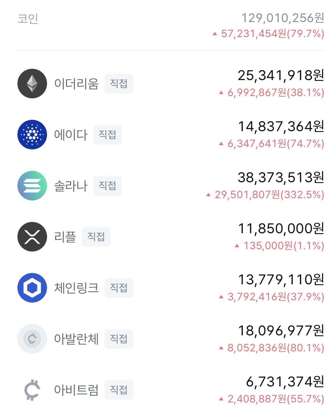 블라인드 | 암호화폐: 작년4월부터 분할매수중