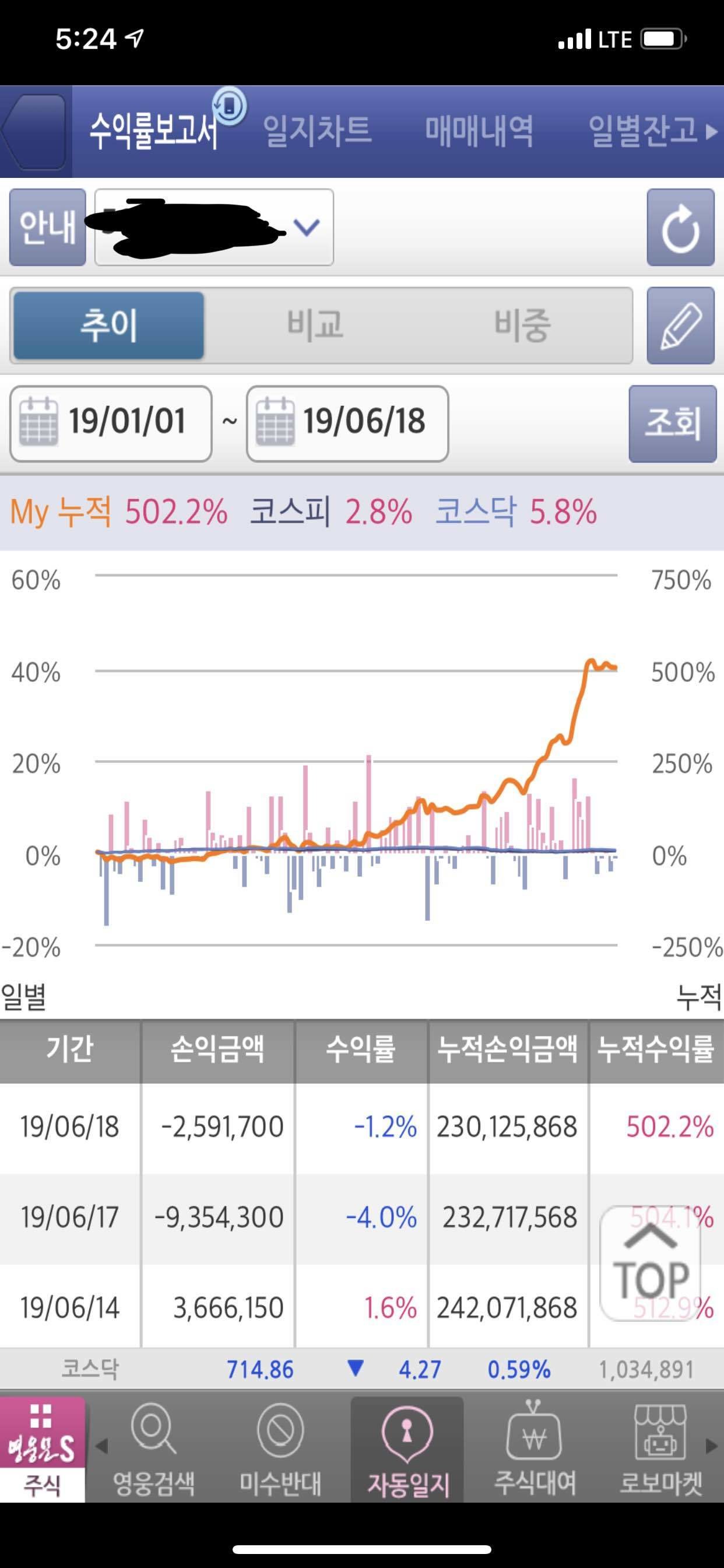 블라인드 | 주식·투자: 수익인증