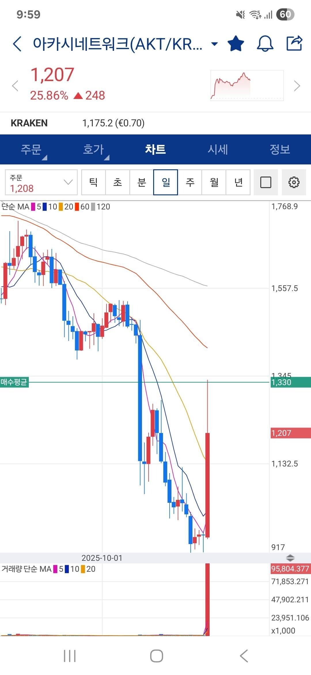 블라인드 | 암호화폐: 잠은 다잔거 같아