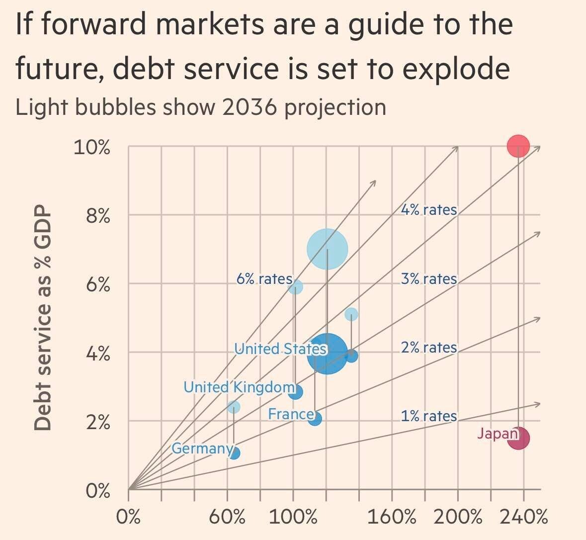 The world economy is set to collapse, buy hard assets | Misc. - Blind