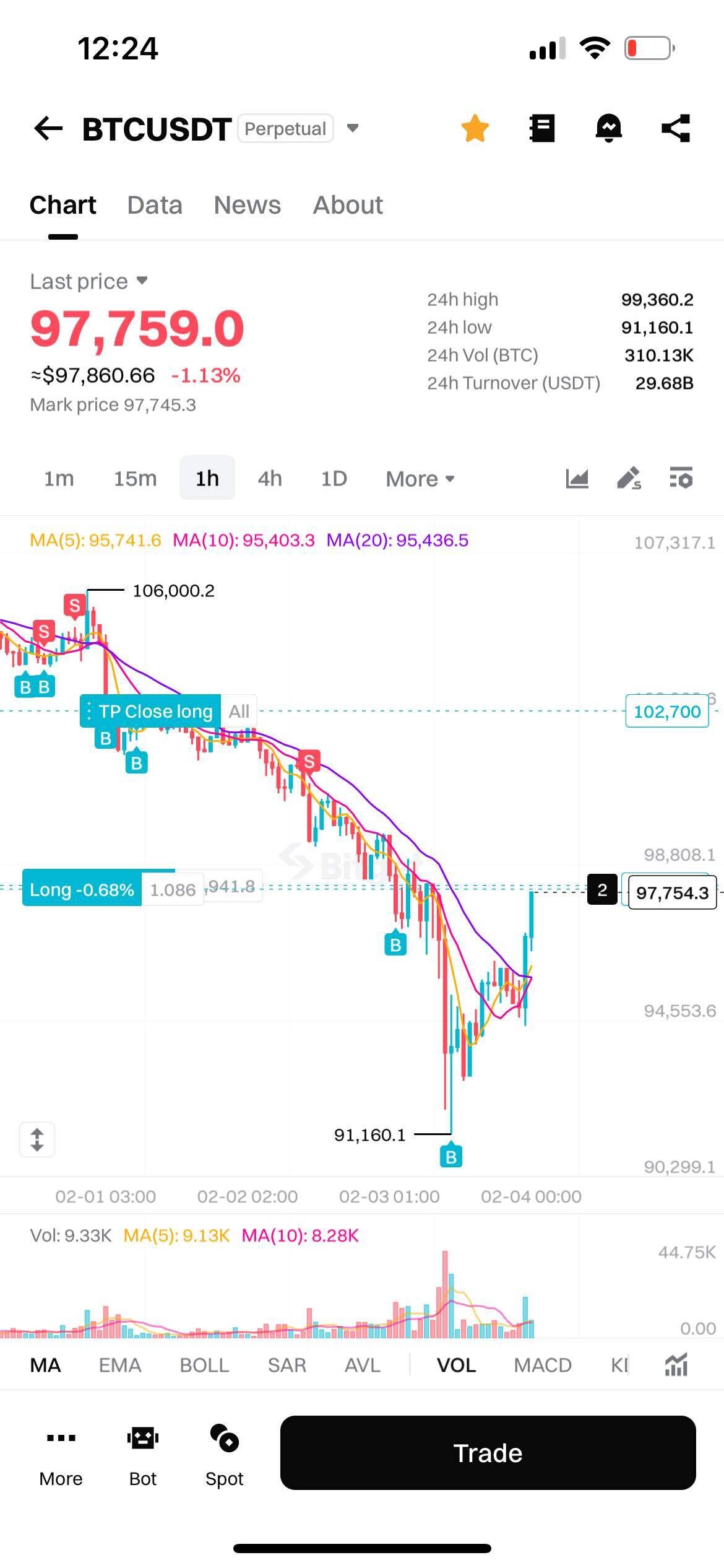 블라인드 | 암호화폐: 탈출이다…