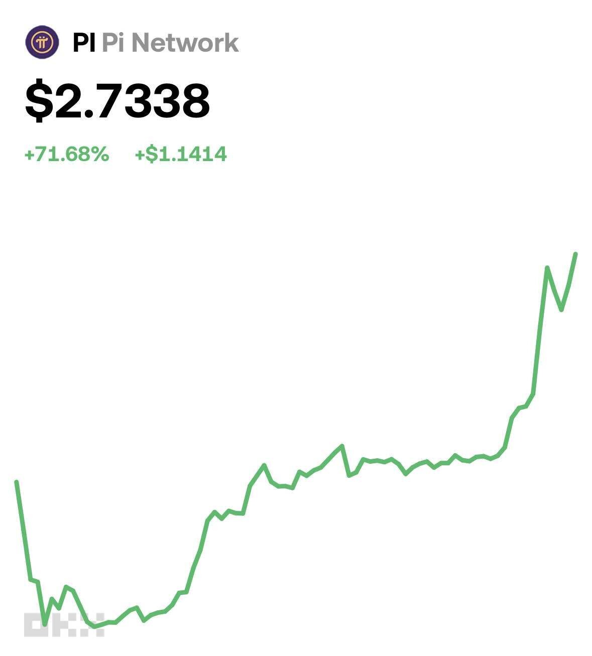 블라인드 | 암호화폐: 스캠이라고 조롱받던 코인 근황