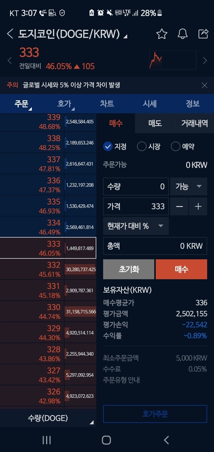 블라인드 | 암호화폐: 도지 매수벽 대체 뭐임?