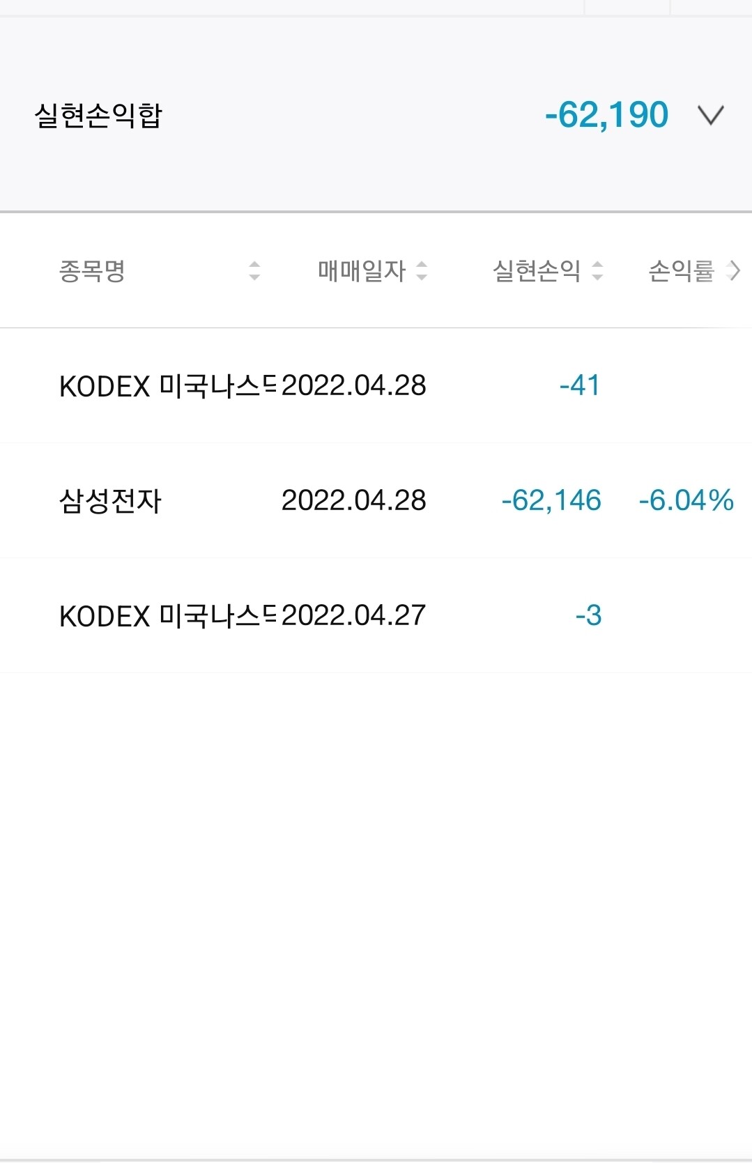삼전 사자마자팔았는데 손해로 떠