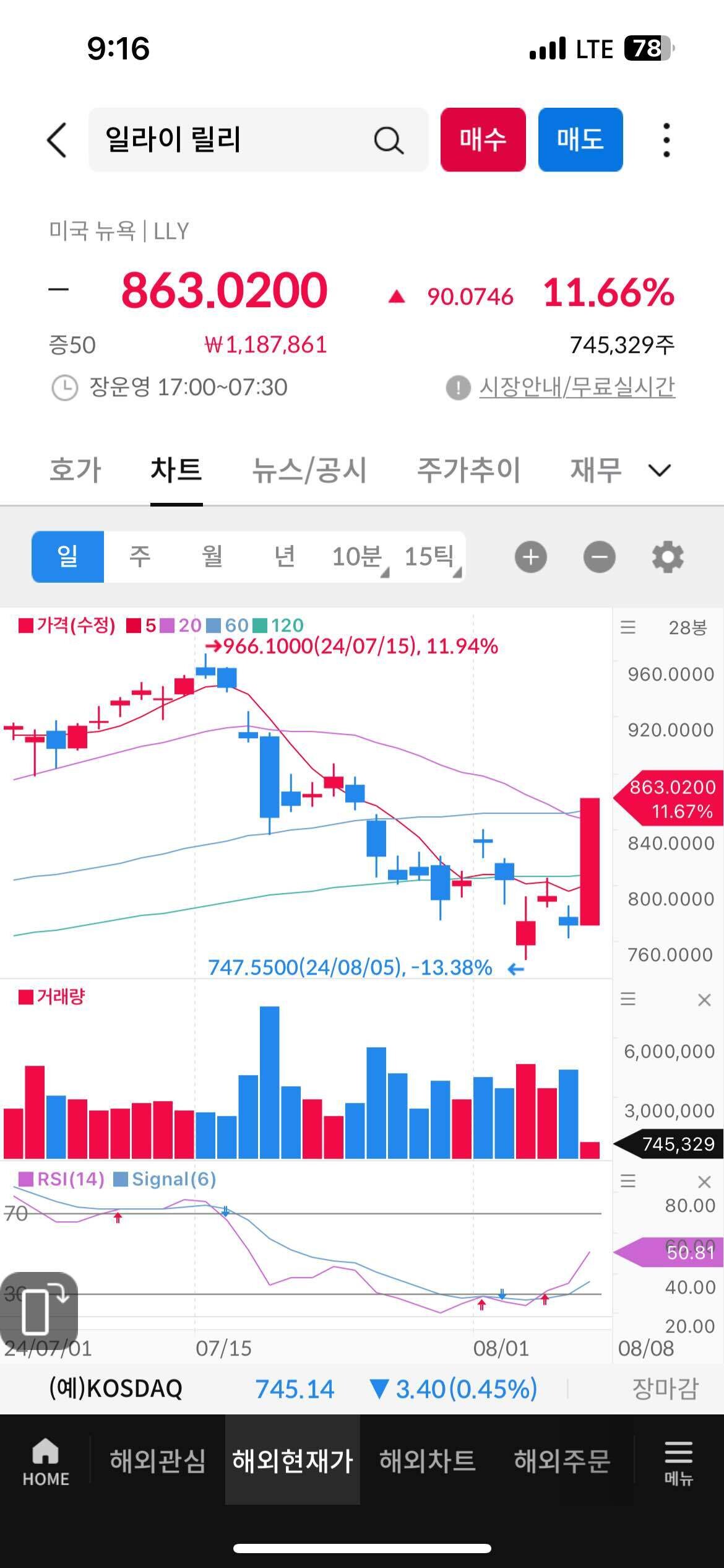 블라인드 | 주식·투자: 일라이릴리 무슨 일 있는지 아시는 분??