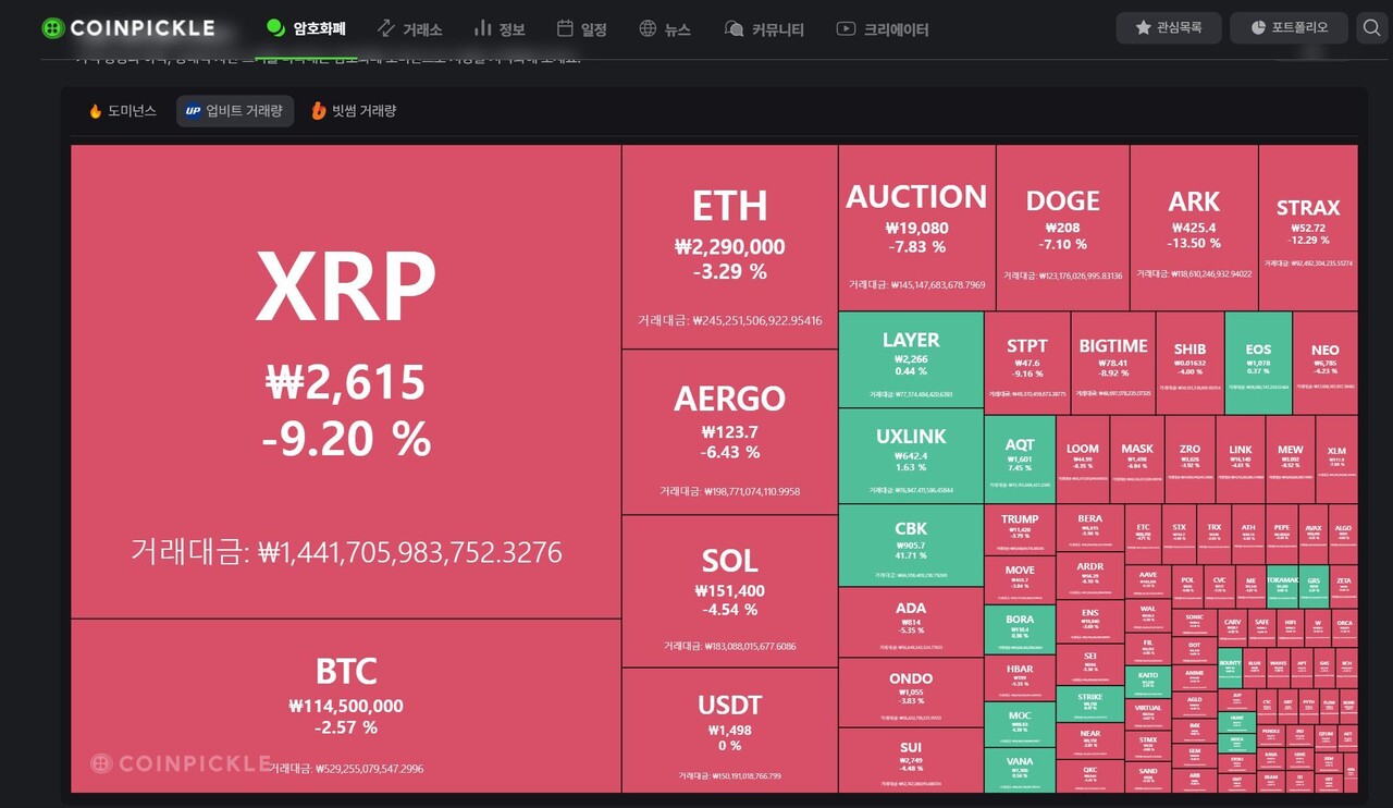 블라인드 | 암호화폐: 업비트 현상황