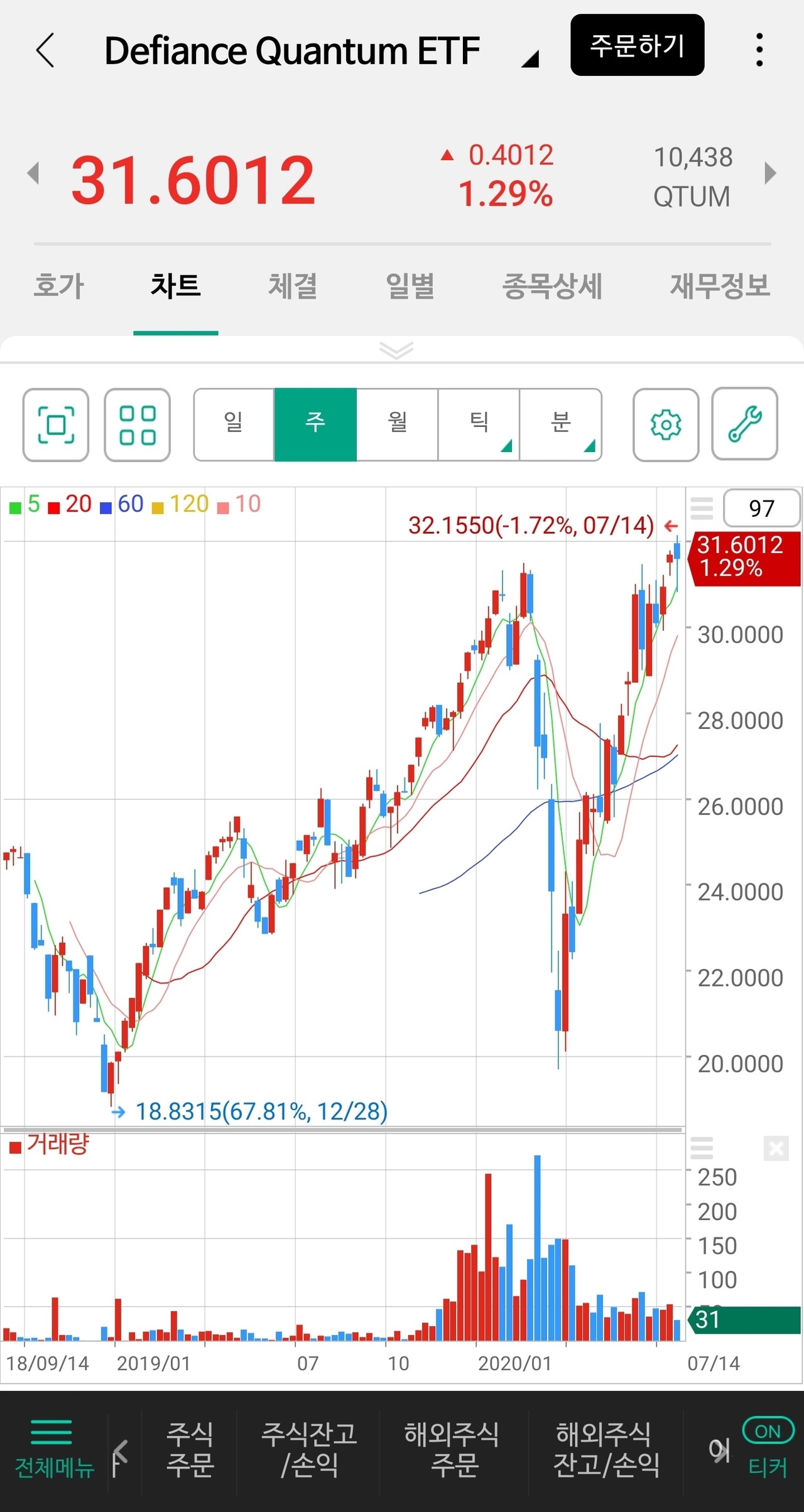 블라인드 | 주식·투자: 미래 기술주 주식투자