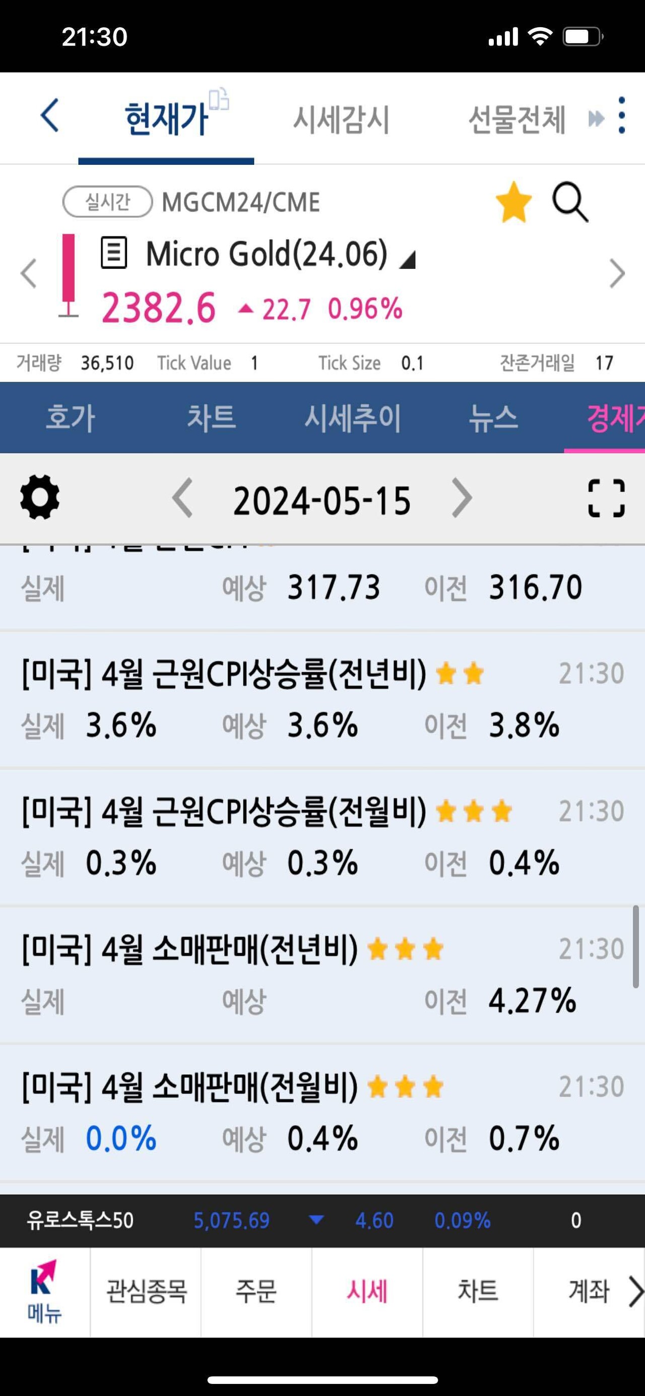 블라인드 | 주식·투자: 지표 : 축배를 들어라