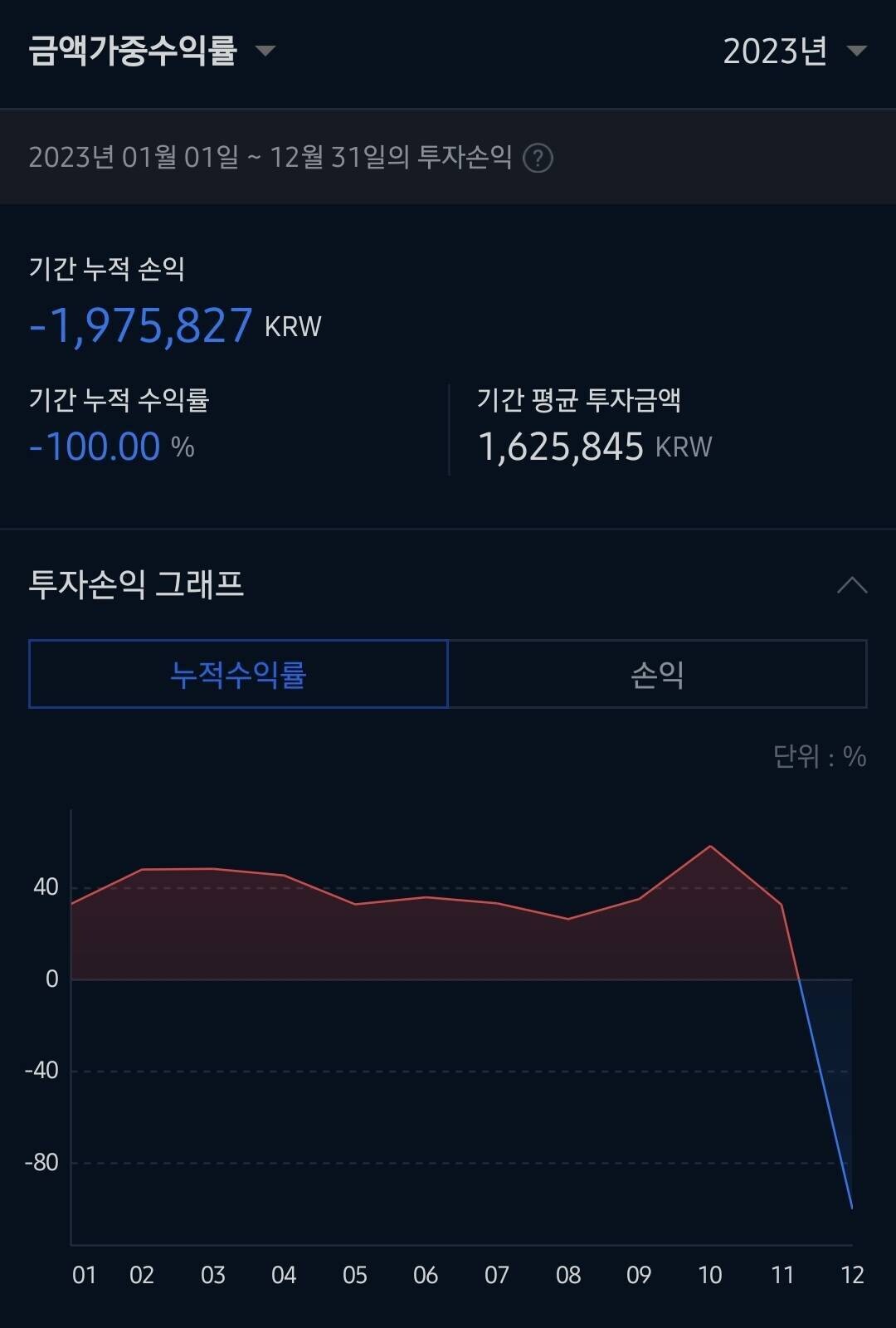 블라인드 | 암호화폐: 3년만에 겨우 복구함